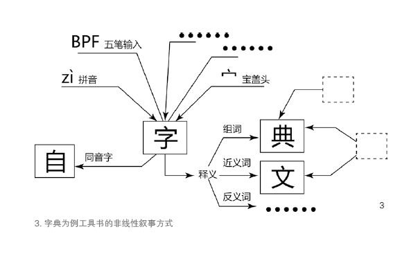 多维度下展开的非线性叙事——新媒体时代的体验性叙事设计