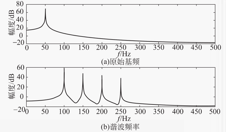 如何把混音中的低频做得更结实?