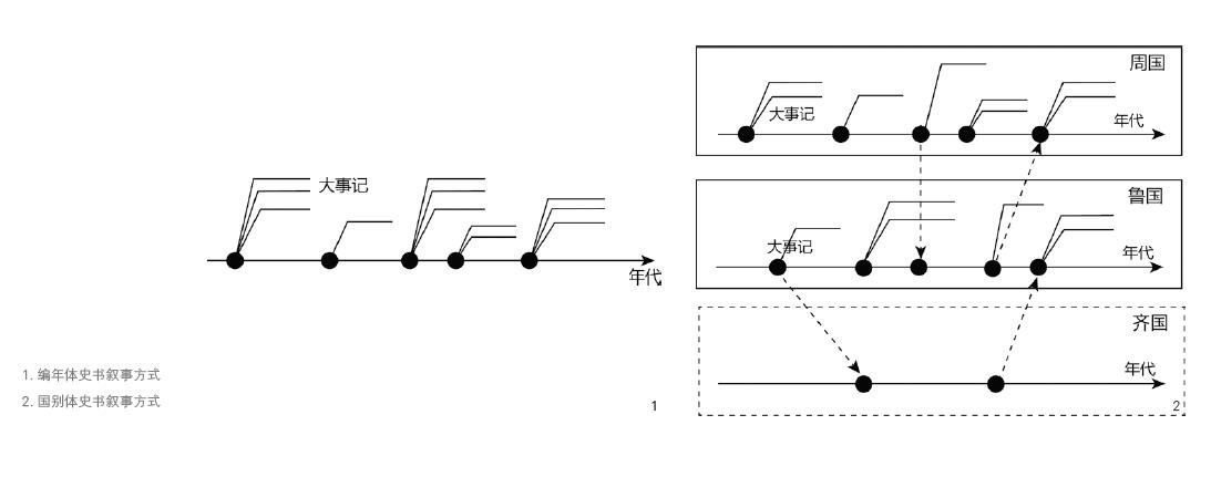 多维度下展开的非线性叙事——新媒体时代的体验性叙事设计