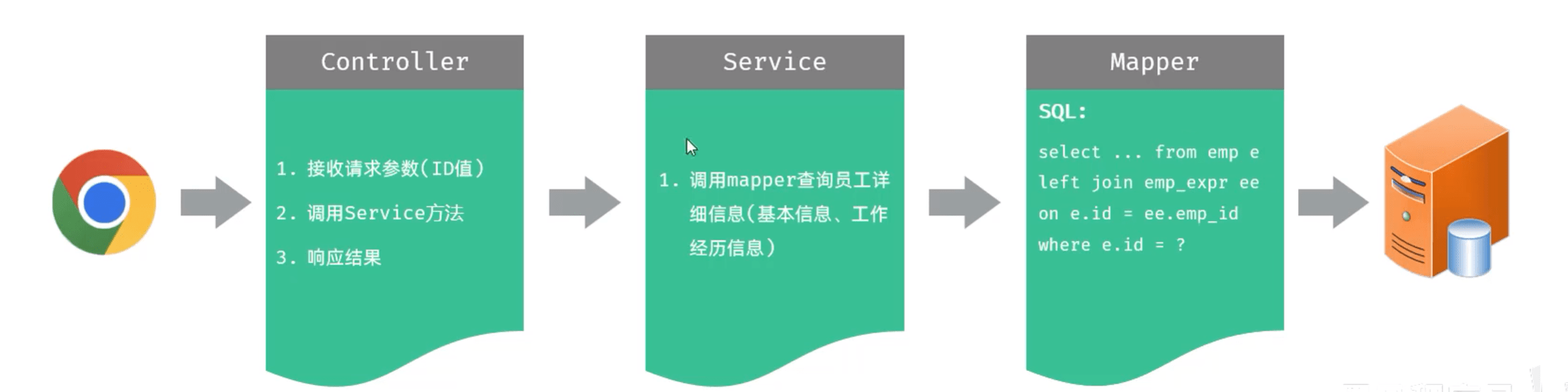i示意图