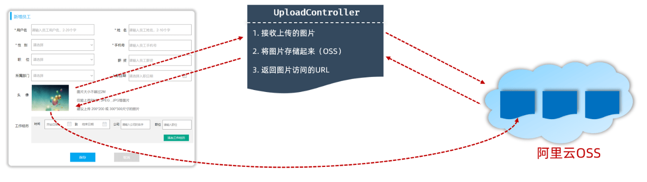 Featured image of post 如何使用阿里云 OSS 对象存储服务