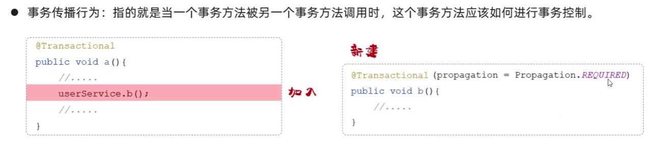 图示